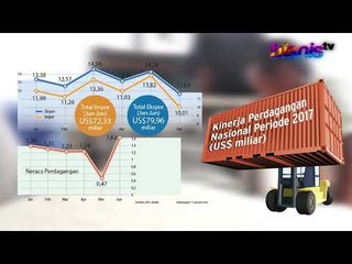 Potensi Surplus Lagi di Juli