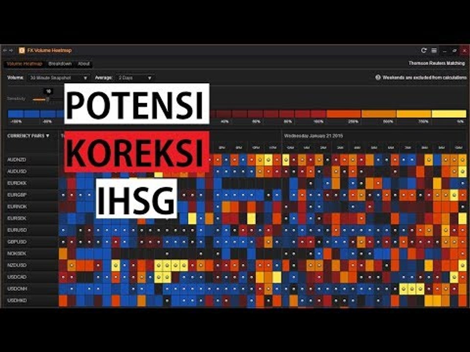 Potensi Koreksi IHSG, Simak Rekomendasi Sahamny...