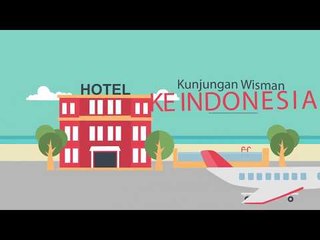 Kunjungan Wisman Ke Indonesia