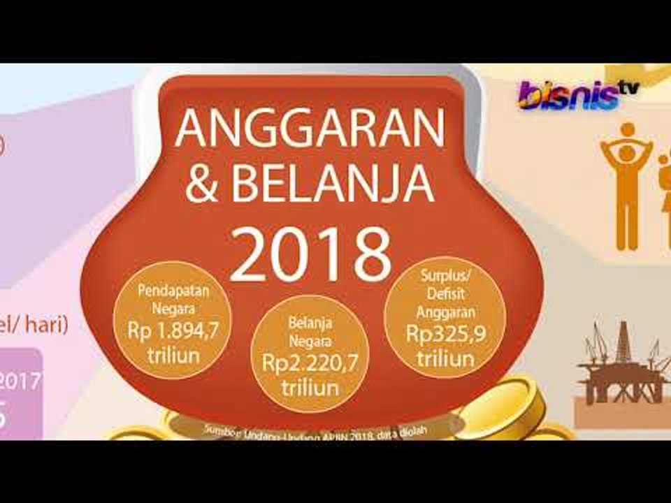 APBN 2018 Penuh Optimisme