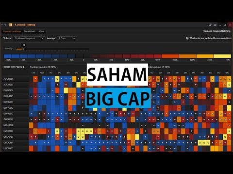 Perhatikan Saham Big Cap - Bisnis Pagi Edisi 25 Oktober 2017 (1/3)