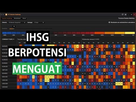 IHSG Diproyeksi Bergerak di Zona Hijau - Bisnis Pagi Edisi 17 Oktober 2017 (1/3)