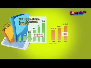 Aturan Pajak E Commerce