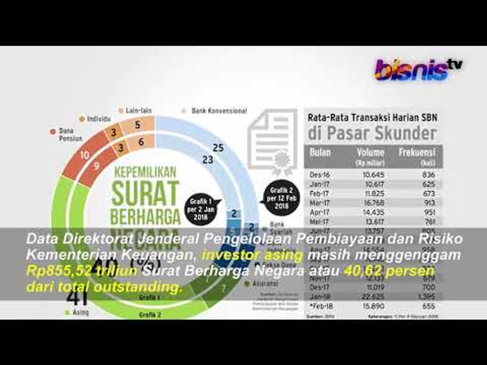Dana Asing Masih Kerasan