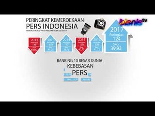 Industri Media dan Kebebasan Pers