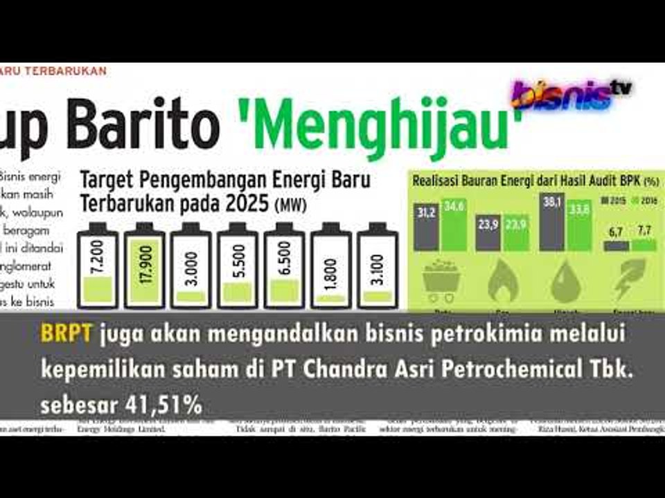 Grup Barito Menghijau