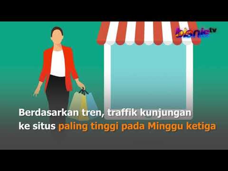 Tren Belanja Online Selama Ramadan