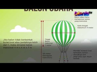 Bahaya Balon Terbang Bagi Pesawat Udara