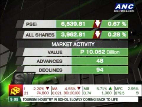 PSE activity sapped by successive IPOs
