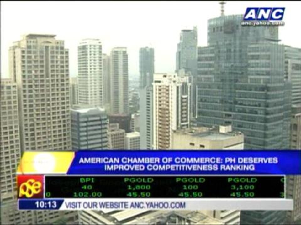 AmCham: PH deserves improved competitiveness ranking