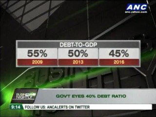 Gov't eyes 40 percent debt ratio