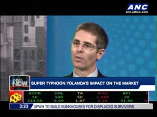 Video herunterladen: How typhoon Yolanda may impact the market