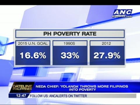 Yolanda could shrink PH middle class, says gov't