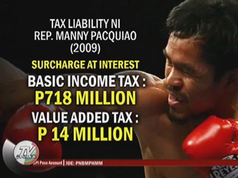 20131128-Why Pacquiao's tax dues reached P2.4B