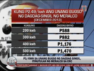 DOE to ask Meralco to lower initial P3 price hike