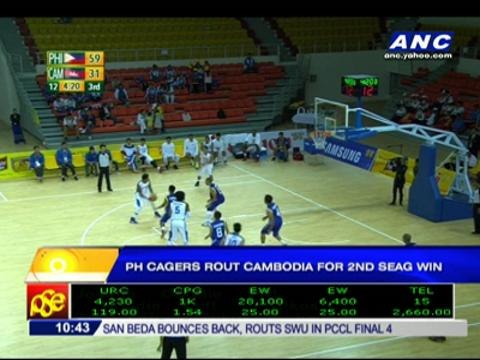 PH cagers rout Cambodia for 2nd SEAG win