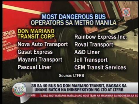 35 Don Mariano buses flunk inspection