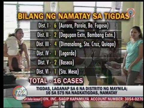 Measles outbreak kills over 70