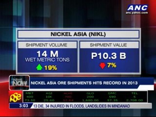 Nickel Asia ore shipments hit record in 2013