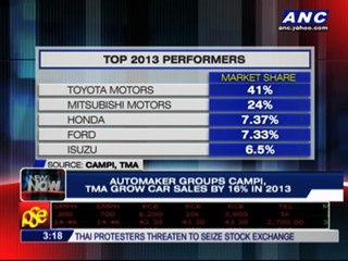 Toyota, Mitsubishi top 2013 auto sales in Philippines