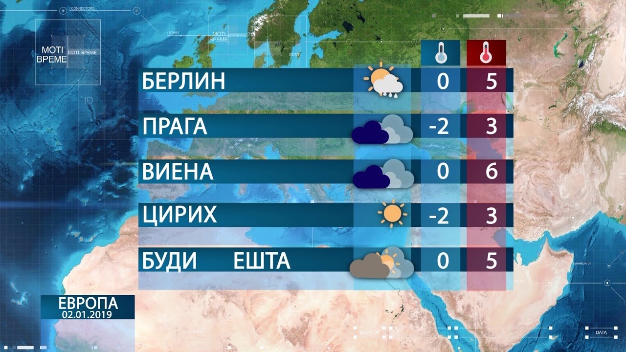 weather today 02.01.19
