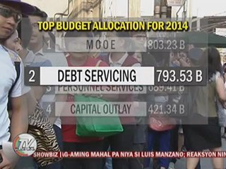 Who will get chunk of 2014 national budget?