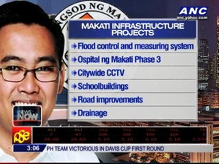 Mayor Binay vows no tax increases in Makati