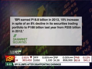 BPI falls on slowing profit growth