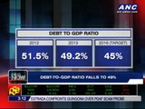 Philippines' debt-to-GDP ratio drops