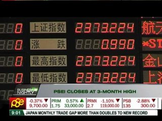 PSEi closes at 3-month high