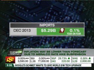 Lower inflation seen due to Meralco rate hike suspension