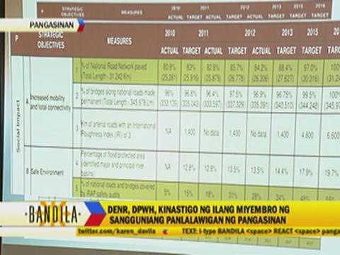 Environmentalists vow to save Pangasinan trees