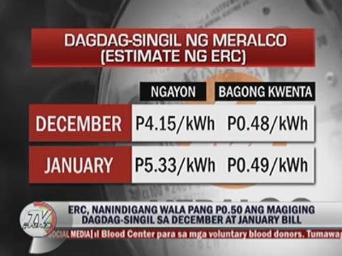 Meralco asked to refund December rates