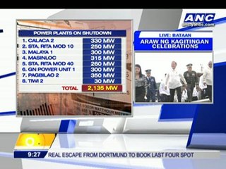 Luzon power grid on yellow alert