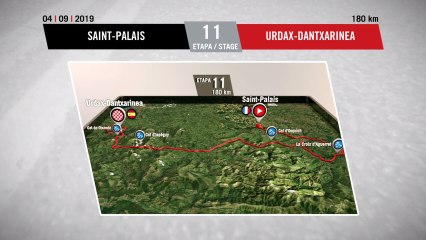 Etapa 11 de la Vuelta a España 2019 | Saint Palais - Urdax