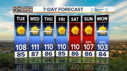 The hotter than usual weather continues