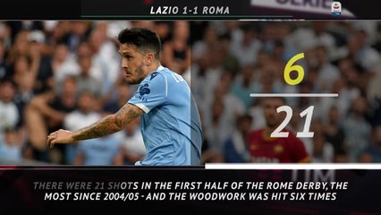 5 Things - Juve overcome Napoli yet again