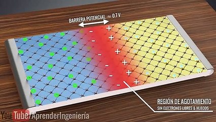 ¿Cómo Funciona un Transistor? La Clave de la Tecnología Moderna 📱
