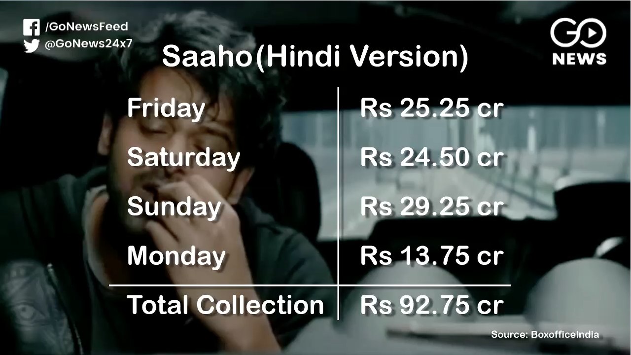 Saaho's Quick Entry To The 100 Crore Club
