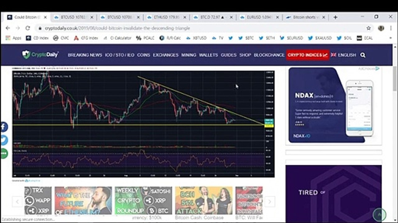 Bitcoin (BTC) Has Shaken Out The Bears And Trapped In the Bulls
