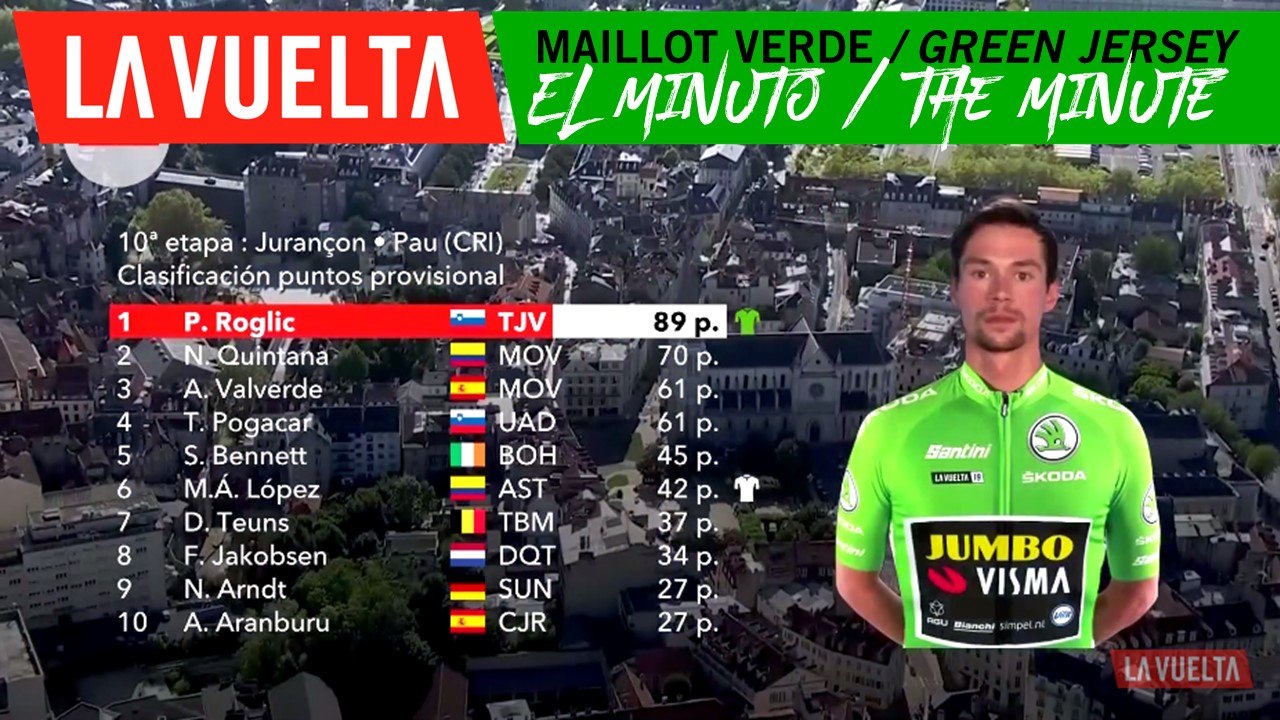 Minuto del maillot verde | La Vuelta 19