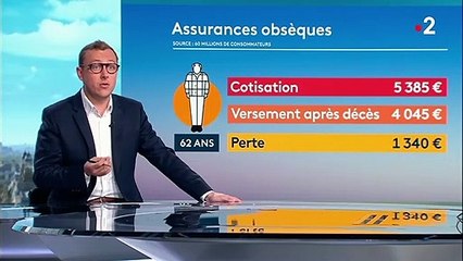 Assurance obsèques : attention aux placements ruineux