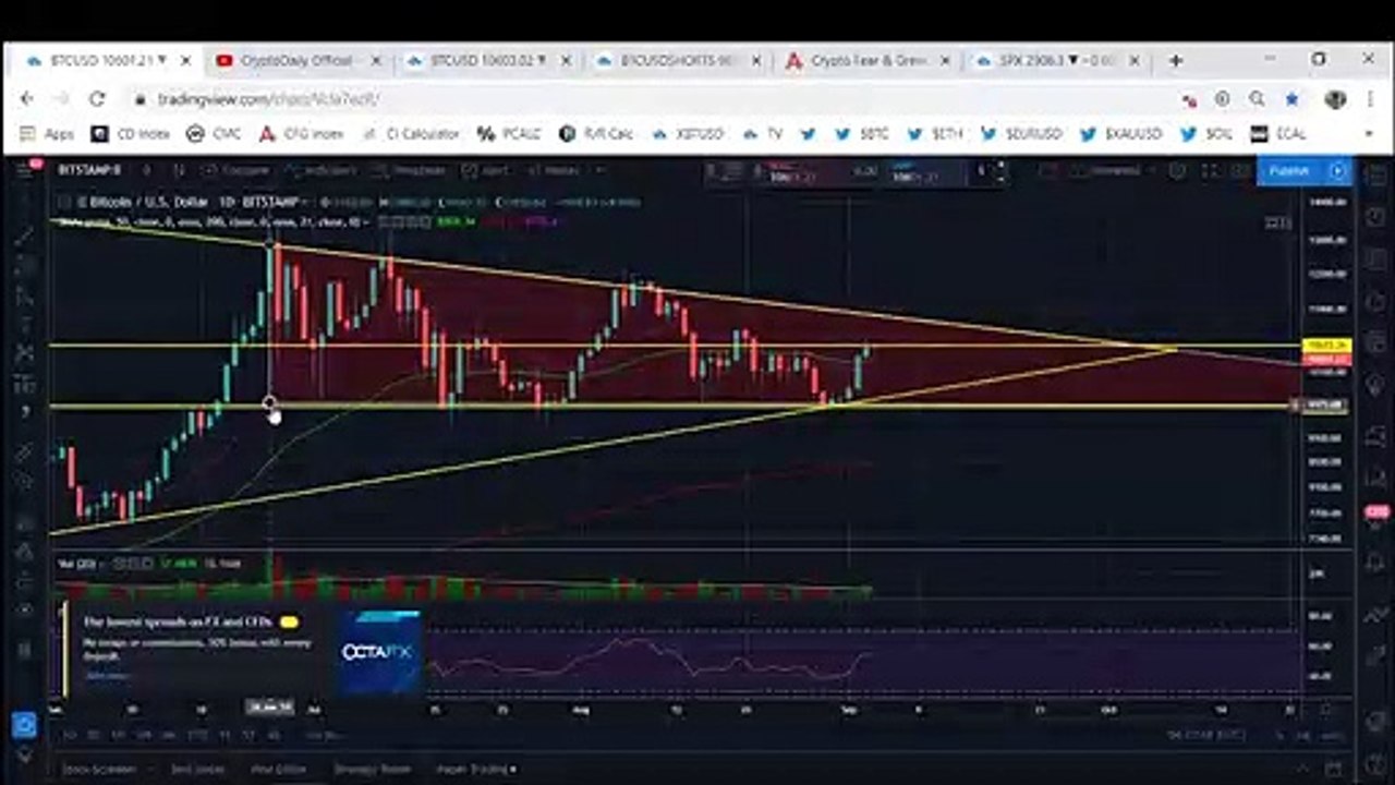 Bitcoin (BTC) Has Finally Begun Its Downtrend
