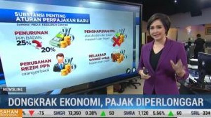 Dongkrak Ekonomi, Aturan Pajak Diperlonggar