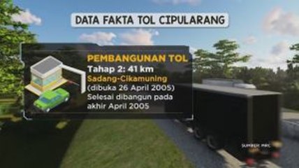 Data & Fakta Tol Cipularang