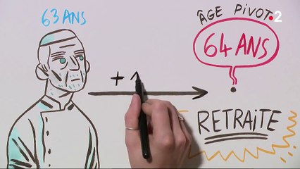 Retraites : fixer un âge pivot à 64 ans ou conserver une durée de cotisation de 43 ans ? On a comparé les deux options en dessins