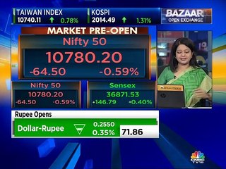 Ashish Chaturmohta of Sanctum Wealth on F&O trading ideas