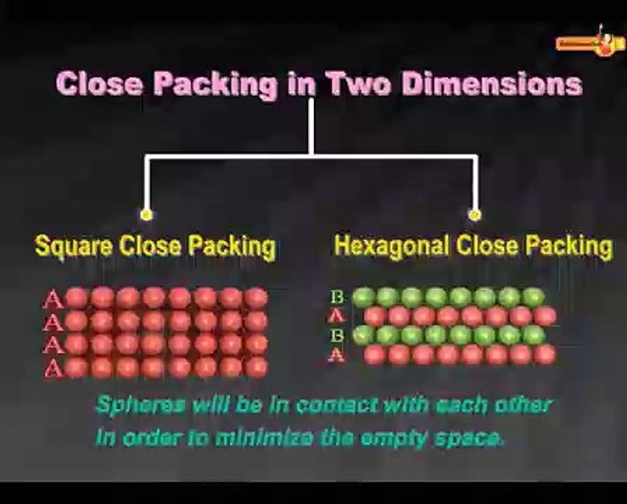 Understanding Physics: Solid State Concept