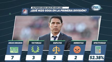 LUP: ¿Qué pasó con el Atlético San Luis?