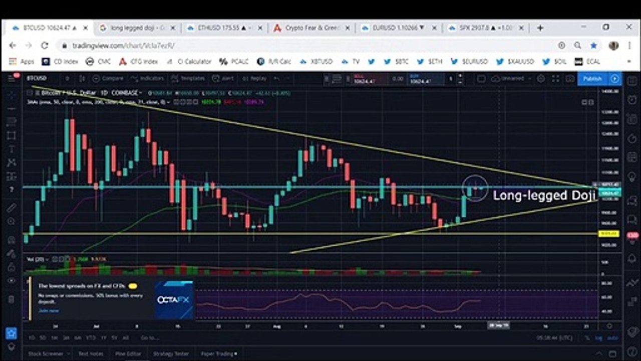 Bitcoin: BTC Outlook Remains Bleak (September 2019)